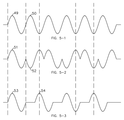 Figures 5-1, 5-2, 5-3